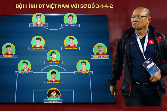 HLV Park Hang-seo sẽ nâng cấp ĐT Việt Nam với sơ đồ 3 tiền vệ trung tâm?