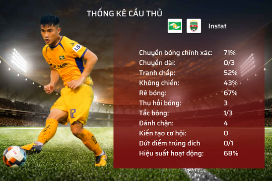 Tiền vệ Đặng Văn Lắm và ‘sứ mệnh’ khỏa lấp nỗi nhớ Khắc Ngọc tại SLNA