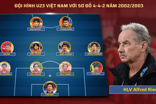 Bóng đá Việt Nam và những cuộc 'cách mạng' về chiến thuật