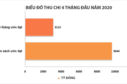 Nghệ An chi 92,5 tỷ đồng phòng, chống dịch tả lợn châu Phi 