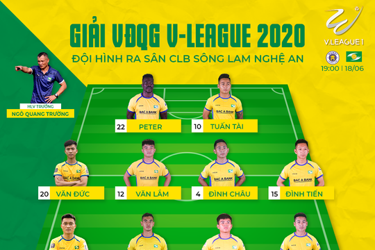 Sông Lam Nghệ An tung dàn cầu thủ trẻ đối đầu ĐKVĐ Hà Nội tại Hàng Đẫy