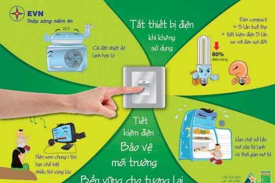 Nghệ An tuyên truyền chung tay sử dụng điện an toàn, tiết kiệm