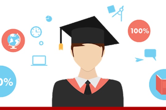 Thi tốt nghiệp THPT năm 2020: Những thông tin cần biết