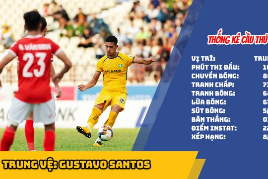 Hay - dở ngoại binh và lý do SLNA 'khô hạn' bàn thắng tại V.League 2020?