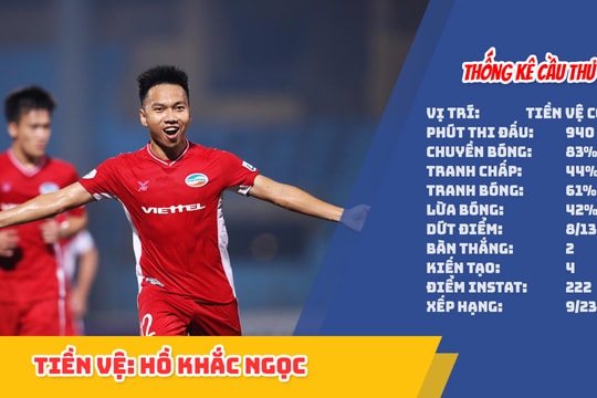 Vì sao Khắc Ngọc không được HLV Park Hang-seo gọi lên đội tuyển quốc gia?