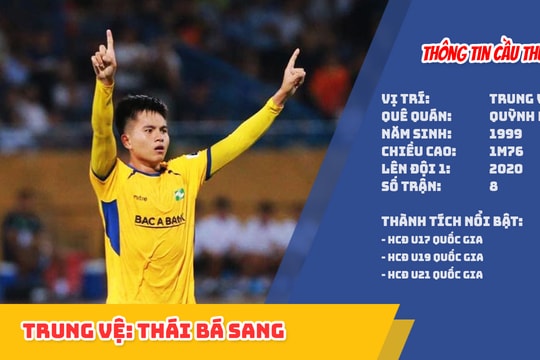 Điểm danh 6 cầu thủ trẻ SLNA được HLV Park Hang-seo gọi tập trung U22 Việt Nam