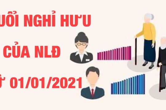 Chi tiết về tuổi nghỉ hưu của lao động nam, nữ từ ngày 1/1/2021