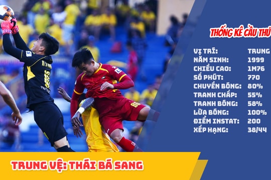 Trung vệ Thái Bá Sang và giấc mơ thành 'tiểu Huy Hoàng'