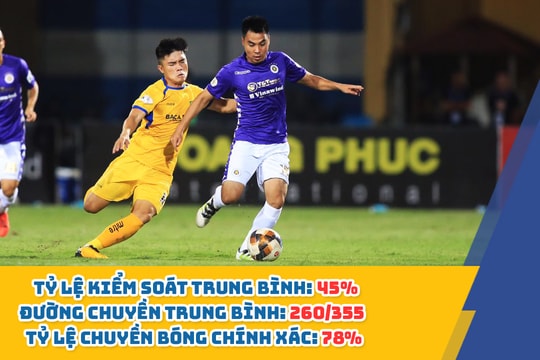 Sông Lam Nghệ An và những bài toán cần giải khi V.League 2020 trở lại