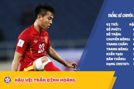 Những cầu thủ xứ Nghệ kém duyên với đội tuyển dưới thời HLV Park Hang-seo