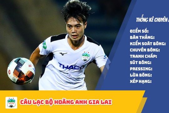 Nhận định SLNA – HAGL (26/9): Những con số nghiêng về xứ Nghệ 