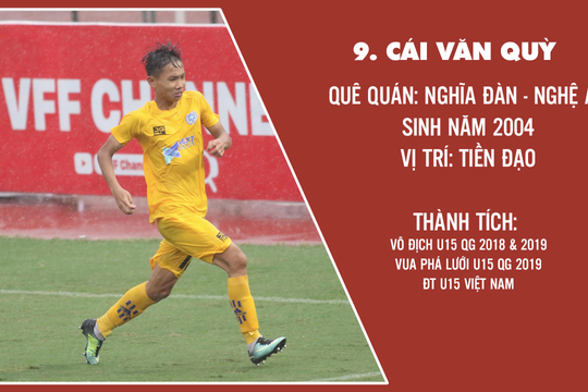 2 cầu thủ SLNA được gọi bổ sung U17 Quốc gia