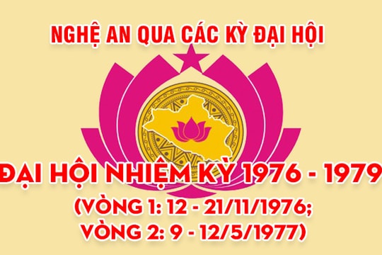 Nghệ An qua các kỳ Đại hội: Đại hội đại biểu Đảng bộ tỉnh nhiệm kỳ 1976 - 1979