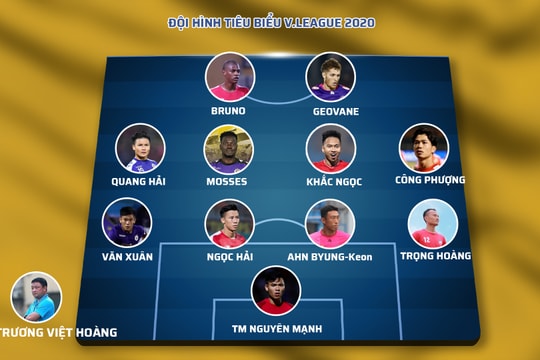 Đội hình tiêu biểu V.League 2020: Gọi tên Nguyên Mạnh, Khắc Ngọc, Trọng Hoàng