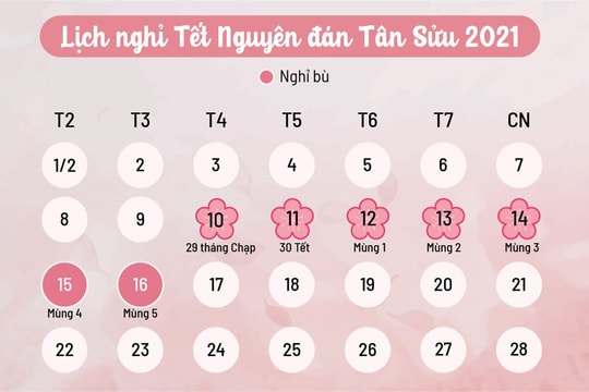 Tết Nguyên đán Tân Sửu có 7 ngày nghỉ