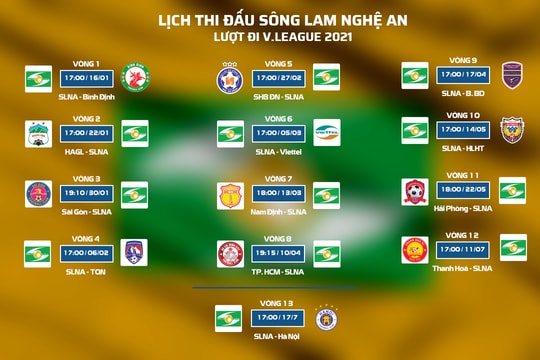 Lịch thi đấu chính thức của Sông Lam Nghệ An tại lượt đi V.League 2021
