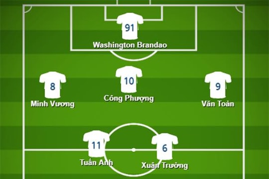 Tuấn Anh trở lại, HAGL đáng gờm như thế nào trước SLNA?