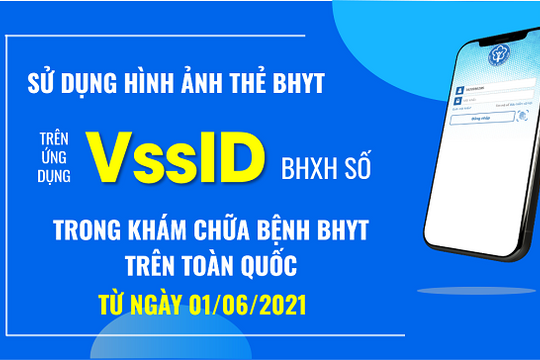Từ ngày 1/6, chính thức sử dụng hình thẻ BHYT trên ứng dụng VssID-BHXH số để khám, chữa bệnh BHYT