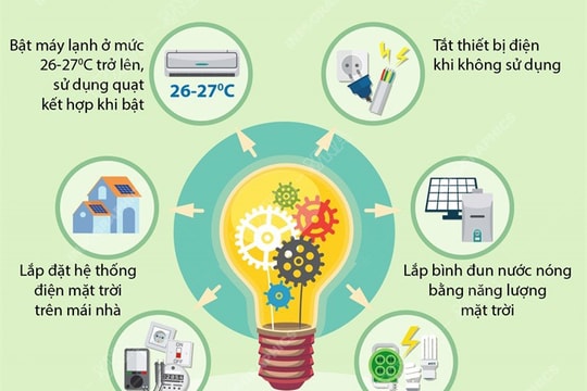 Hãy hạ nhiệt mùa hè cùng ngành Điện 