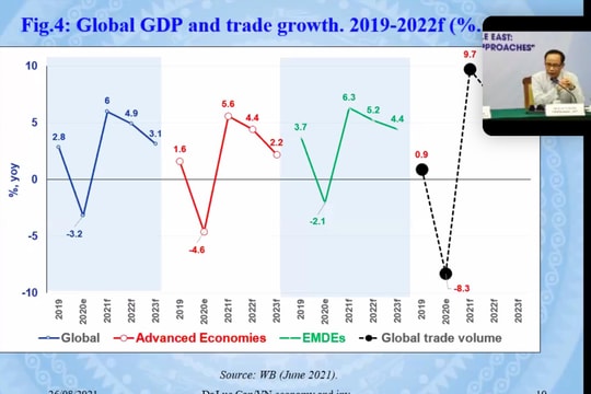 Xử lý nghiêm các vi phạm về trái phiếu doanh nghiệp