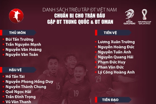 Xuân Mạnh không lọt danh sách tuyển Việt Nam dự vòng loại thứ 3 World Cup 2022