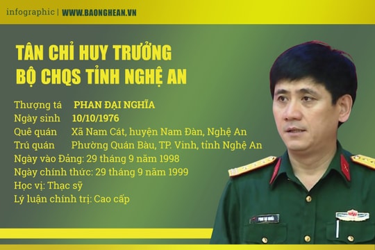 [Infographic] Chân dung tân Chỉ huy trưởng Bộ CHQS tỉnh Nghệ An