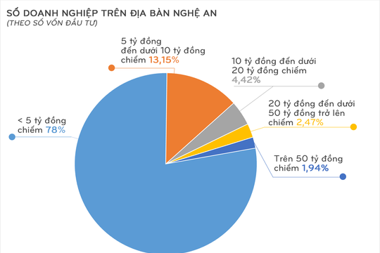 Doanh nghiệp Nghệ An và vấn đề hội nhập quốc tế