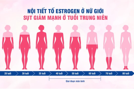 5 chỉ số sức khỏe cần theo dõi ở phụ nữ trung niên