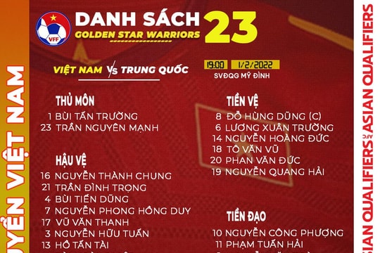 HLV đội tuyển Việt Nam và Trung Quốc nói gì trước đại chiến? Mbappe hưởng lương cao nhất thế giới