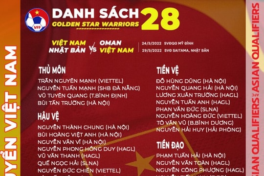 HLV Park Hang-seo và bản danh sách 'mềm' lên tuyển