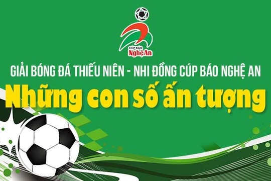 [INFOGRAPHICS] Giải Bóng đá Thiếu niên - Nhi đồng Cúp Báo Nghệ An lần thứ 24: Những con số ấn tượng 
