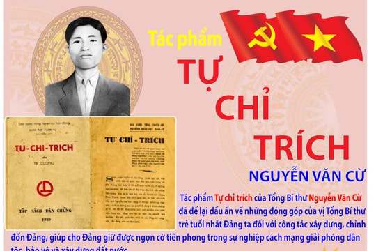 Phát huy tinh thần tác phẩm 'Tự chỉ trích' trong xây dựng, chỉnh đốn Đảng của Tổng Bí thư Nguyễn Văn Cừ 
