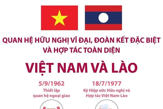 [Infographic] Tình hữu nghị vĩ đại, đoàn kết đặc biệt, hợp tác toàn diện Việt-Lào