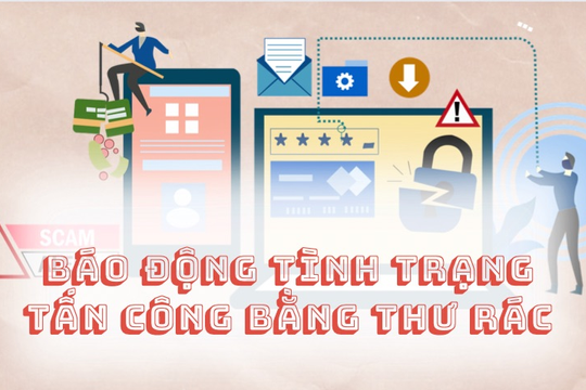 [Infographics] Việt Nam đứng đầu danh sách bị tấn công bằng thư rác tại châu Á