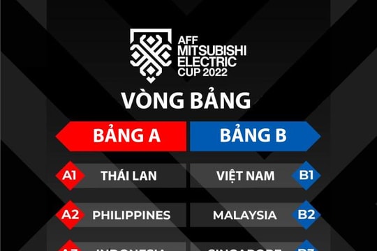 Việt Nam chung bảng Malaysia ở AFF Cup 2022