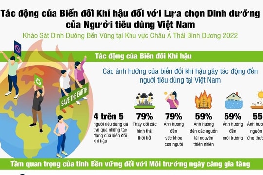 Herbalife Nutrition công bố kết quả Khảo sát Dinh dưỡng khu vực châu Á - Thái Bình Dương