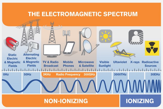Các nghiên cứu mới nhất khẳng định sóng 5G an toàn cho sức khỏe con người