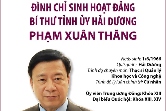 Đình chỉ sinh hoạt Đảng đối với Bí thư Tỉnh ủy Hải Dương Phạm Xuân Thăng