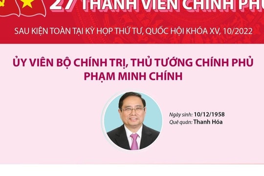 Danh sách 27 thành viên Chính phủ sau kiện toàn tại Kỳ họp thứ 4, Quốc hội khóa XV