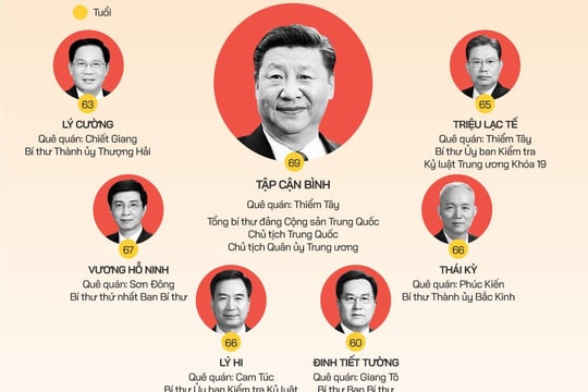 Những gương mặt lãnh đạo đảng Cộng sản Trung Quốc