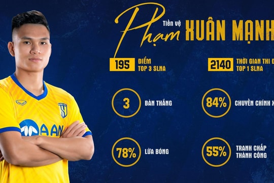 Vai trò của ‘chiến binh’ Phạm Xuân Mạnh tại Sông Lam Nghệ An 