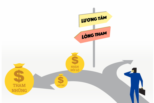 Chống tham nhũng: Cuộc đấu tranh trong mỗi con người