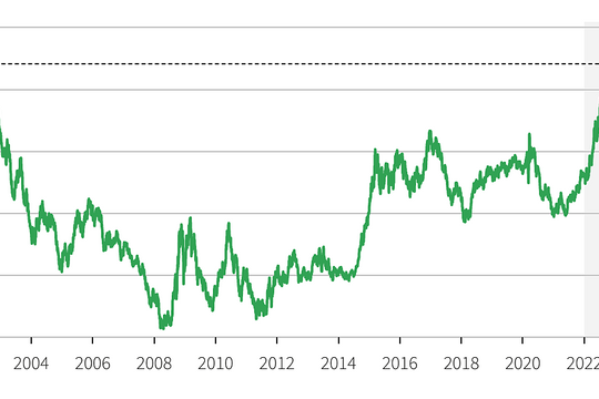 USD có thể tiếp tục mạnh lên trong năm 2023