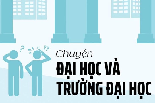 Chuyện Đại học và trường Đại học