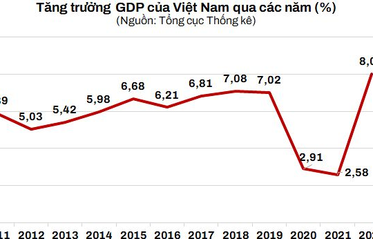 Năm 2023 và kỳ vọng vượt 'cơn gió nghịch'