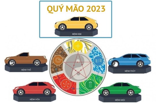 Những màu xe nào hợp đi 'xông đất' vào năm Quý Mão 2023?