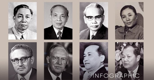 50 năm Hiệp định Paris qua những con số đặc biệt