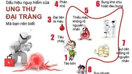 4 loại ung thư ở nam giới có khả năng chữa khỏi rất cao