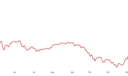 Chứng khoán giằng co ở đáy trong tuần đầy kỳ vọng về thị trường bất động sản