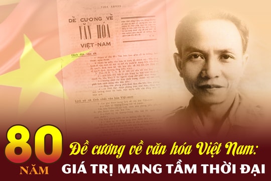 Nghệ An ban hành Kế hoạch tổ chức các hoạt động kỷ niệm 80 năm ra đời ‘Đề cương về văn hoá Việt Nam’